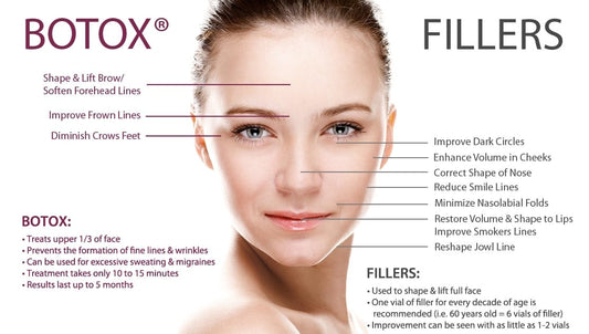 Botox Description
