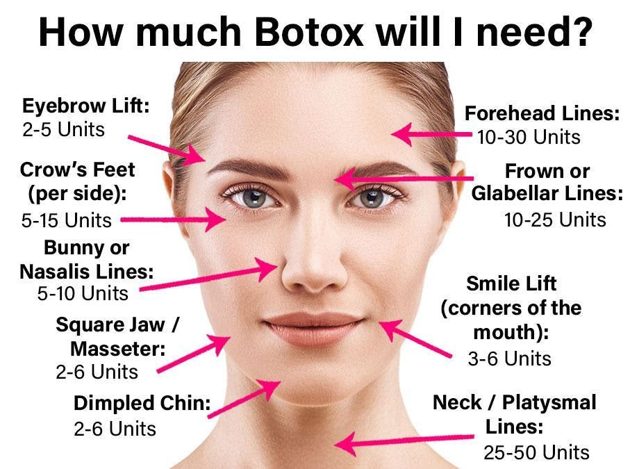 Botulinum Toxin Reshapess